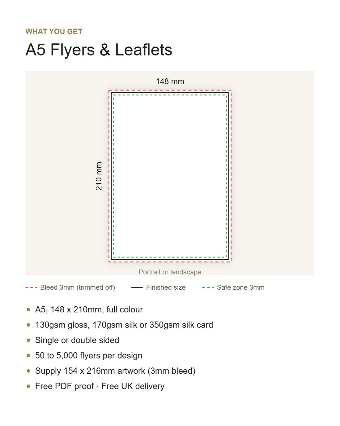 A5 flyer size, bleed and safe zone guide