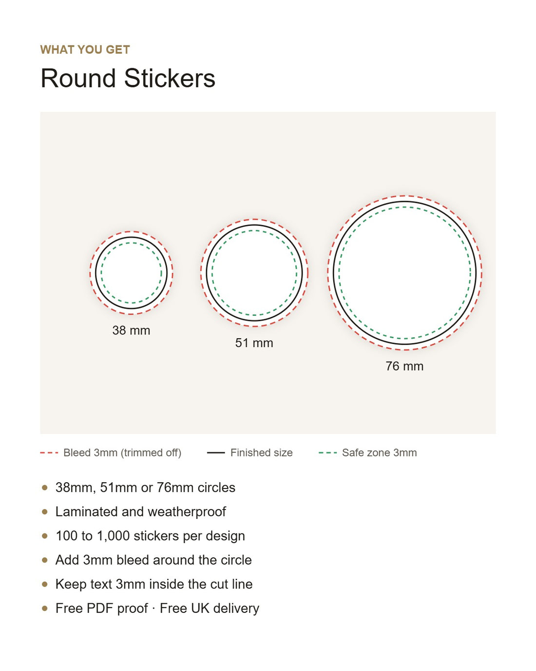 Round sticker sizes, bleed and safe zone guide
