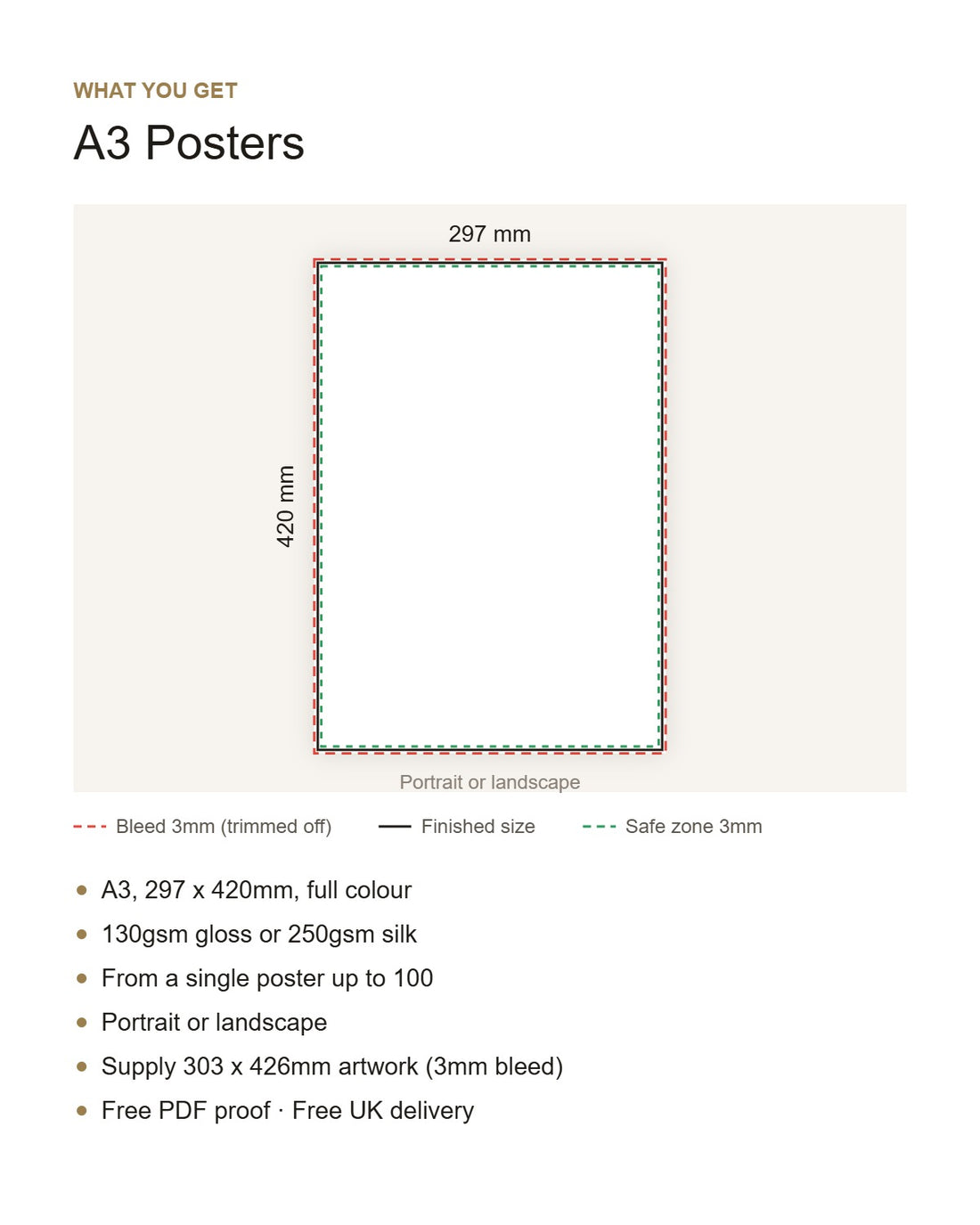 A3 poster size, bleed and safe zone guide