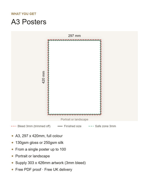 A3 poster size, bleed and safe zone guide